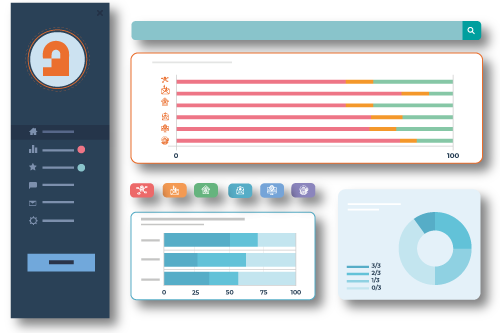 Phosphorea:Dashboard utilisateurs