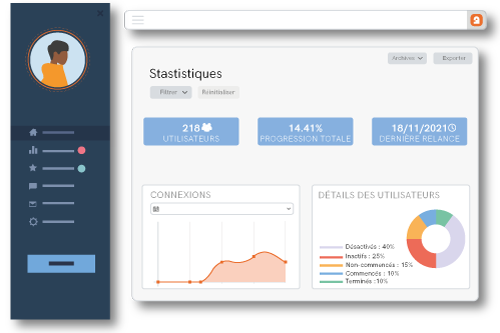 Phosphorea:Dashboard utilisateurs