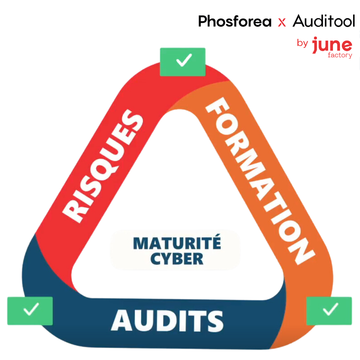 Phosphorea: Maturité cyber